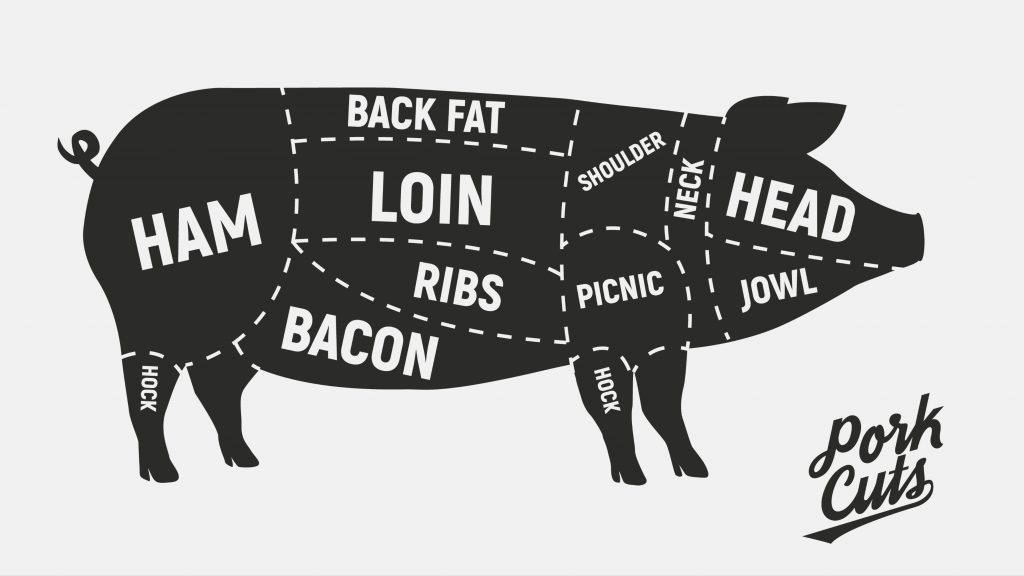 Pig meat cutting chart. Black pig shape with cuts labled like ham, loin, bacon, etc., for pork jerky. 